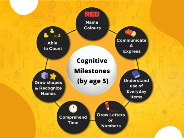 Cognitive Development in Early Childhood - Caprics Learning Lab