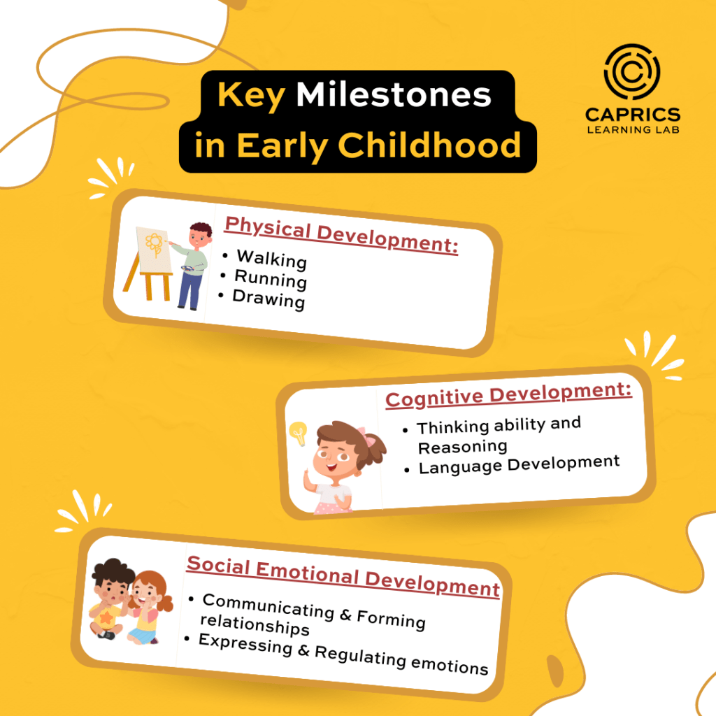Key Milestones in Early Childhood